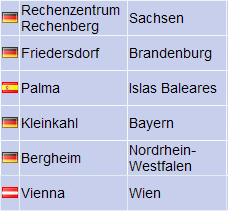 Geocoding Bundesl�nder