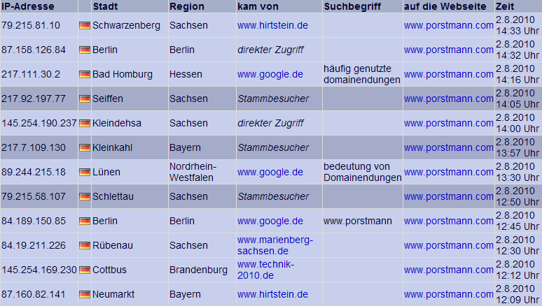 Zugriffstatistik