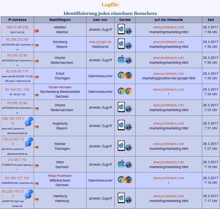 SEO-Tool Logfile